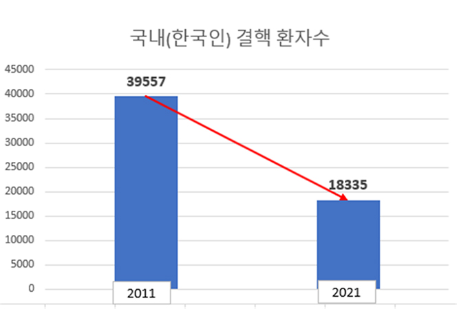 실습교육