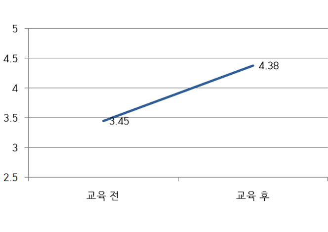 실습교육